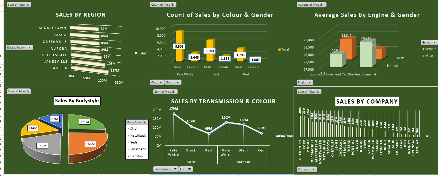 Dashboard 2
